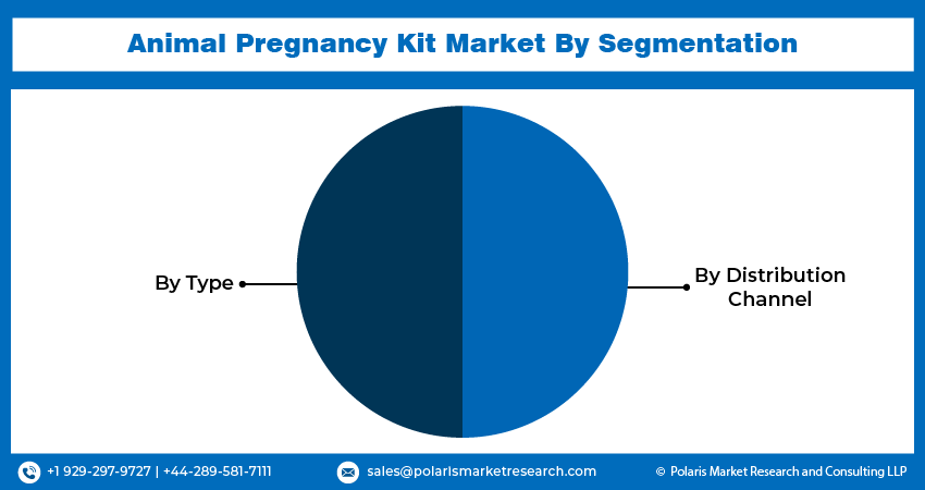 Animal Pregnancy Kit Seg